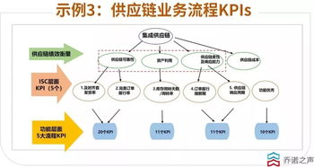 華為內(nèi)部績(jī)效管理 3個(gè)人干5個(gè)人的活，拿4個(gè)人的工資
