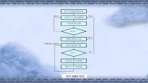 ERP系統 優化企業管理的關鍵工具