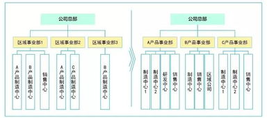 工業(yè)4.0浪潮下，某零配件制造企業(yè)的產(chǎn)業(yè)組織轉(zhuǎn)型之路