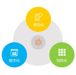 橙子辦公 一體化企業(yè)管理軟件，賦能企業(yè)高效協(xié)同與智慧運(yùn)營