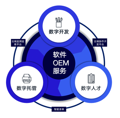 軟件生產(chǎn)的富士康 代碼宇宙引領軟件OEM服務新浪潮