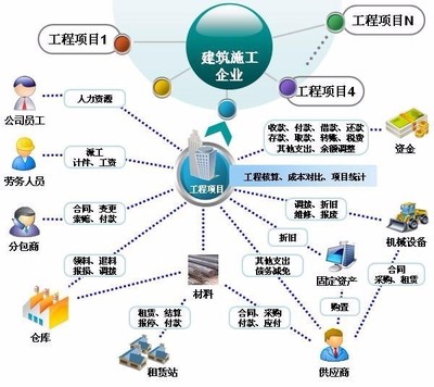 商河施工項(xiàng)目軟件技術(shù)服務(wù)熱線指南